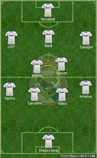 Real Madrid C.F. Formation 2013