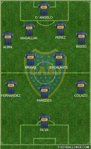 Boca Juniors Formation 2013
