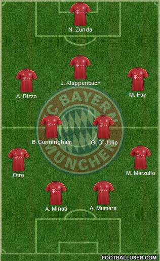 FC Bayern München Formation 2013