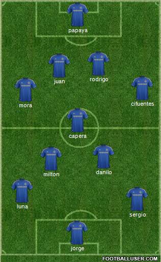 Chelsea Formation 2013