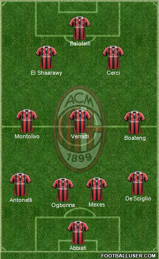 A.C. Milan Formation 2013