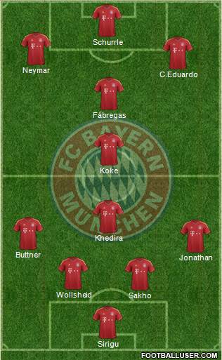 FC Bayern München Formation 2013