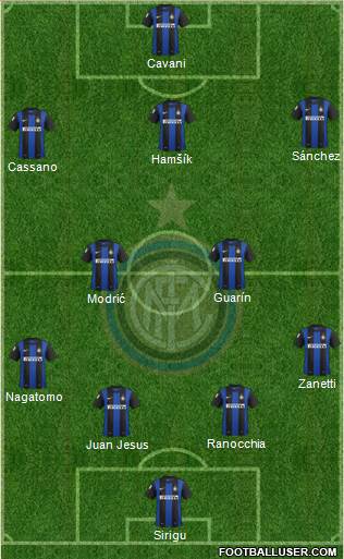 F.C. Internazionale Formation 2013