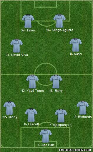 Manchester City Formation 2013