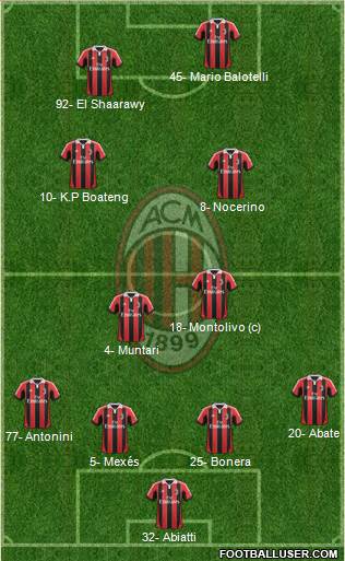 A.C. Milan Formation 2013