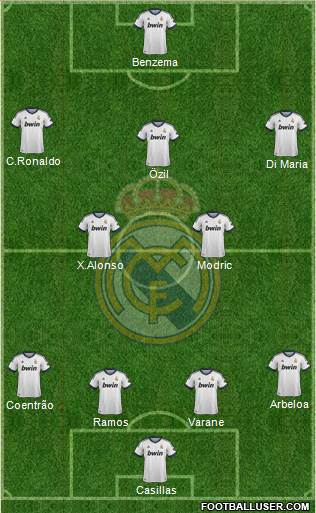 Real Madrid C.F. Formation 2013