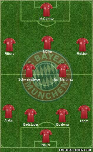 FC Bayern München Formation 2013