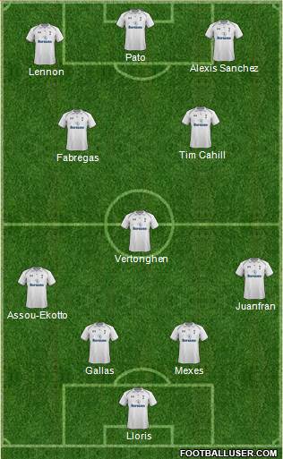 Tottenham Hotspur Formation 2013