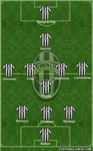 Juventus Formation 2013