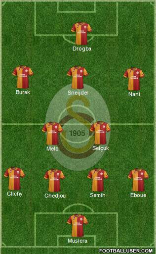 Galatasaray SK Formation 2013