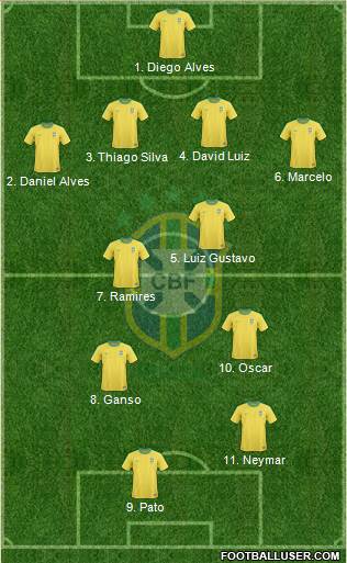 Brazil Formation 2013