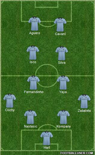 Manchester City Formation 2013