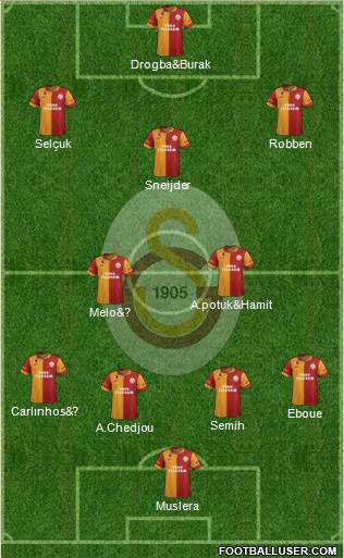 Galatasaray SK Formation 2013