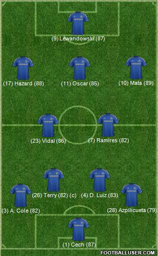 Chelsea Formation 2013