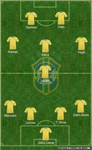 Brazil Formation 2013