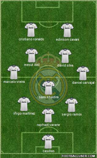 Real Madrid C.F. Formation 2013
