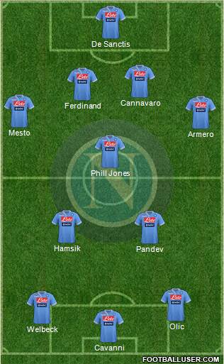 Napoli Formation 2013