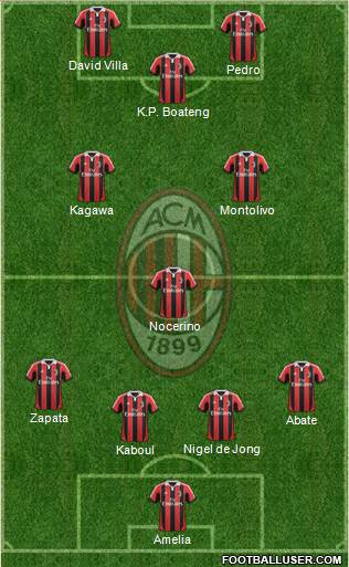 A.C. Milan Formation 2013