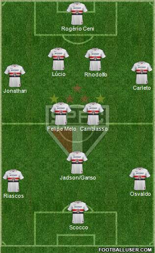 São Paulo FC Formation 2013