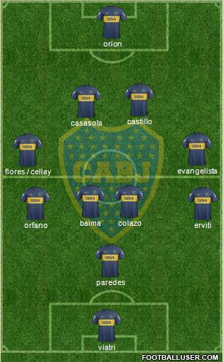 Boca Juniors Formation 2013