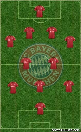 FC Bayern München Formation 2013