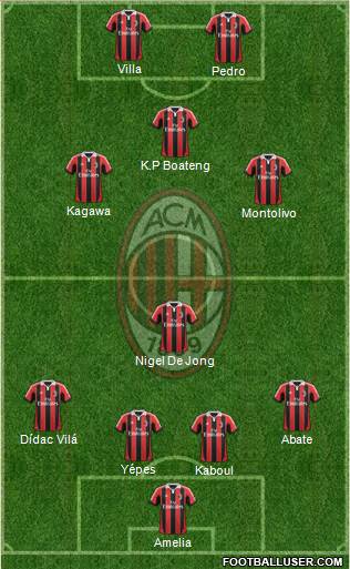 A.C. Milan Formation 2013