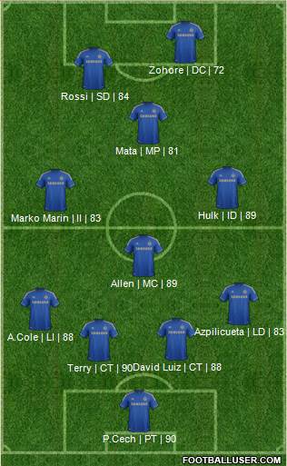 Chelsea Formation 2013