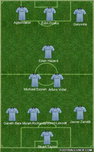 Manchester City Formation 2013