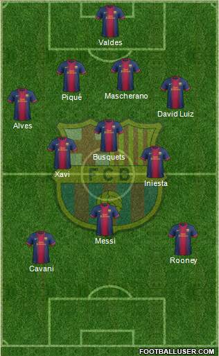 F.C. Barcelona Formation 2013