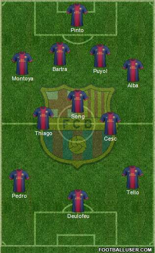 F.C. Barcelona Formation 2013