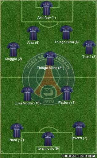 Paris Saint-Germain Formation 2013