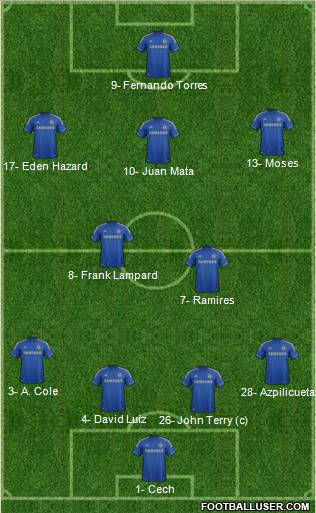 Chelsea Formation 2013