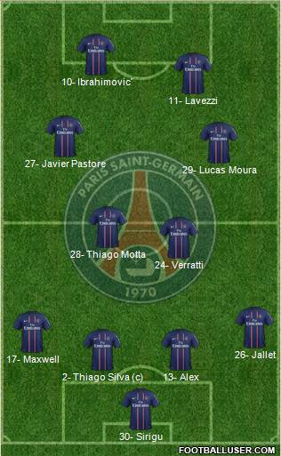 Paris Saint-Germain Formation 2013