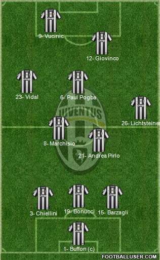 Juventus Formation 2013
