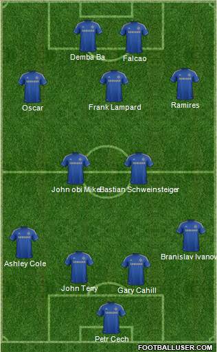 Chelsea Formation 2013
