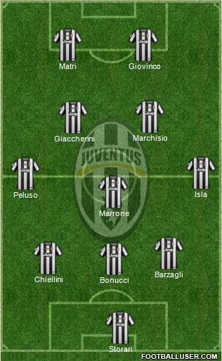 Juventus Formation 2013