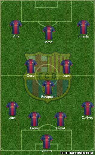F.C. Barcelona Formation 2013