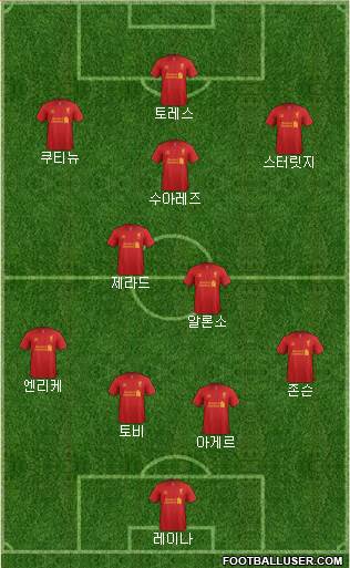 Liverpool Formation 2013