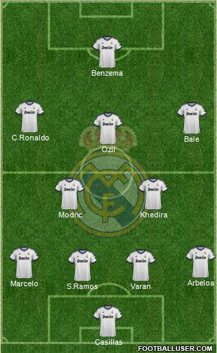 Real Madrid C.F. Formation 2013