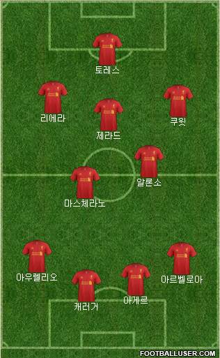 Liverpool Formation 2013