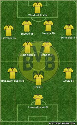 Borussia Dortmund Formation 2013