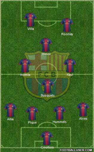 F.C. Barcelona Formation 2013