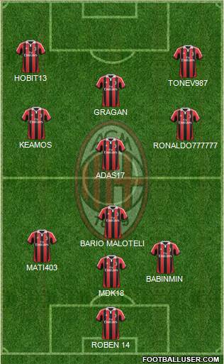A.C. Milan Formation 2013