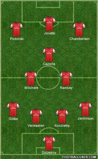 Arsenal Formation 2013