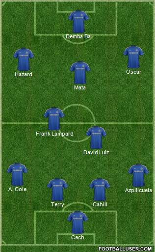 Chelsea Formation 2013