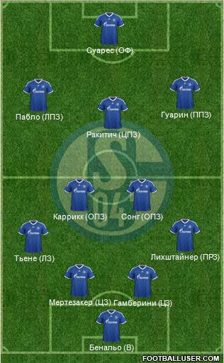 FC Schalke 04 Formation 2013