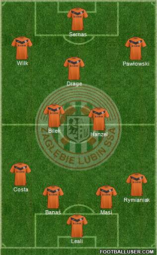 Zaglebie Lubin Formation 2013