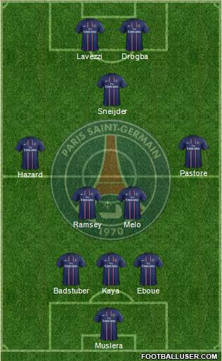 Paris Saint-Germain Formation 2013
