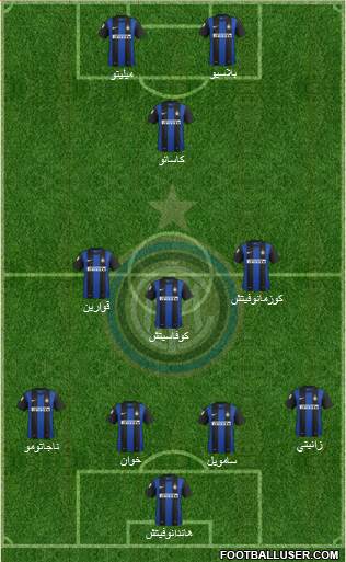 F.C. Internazionale Formation 2013