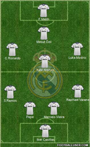 Real Madrid C.F. Formation 2013